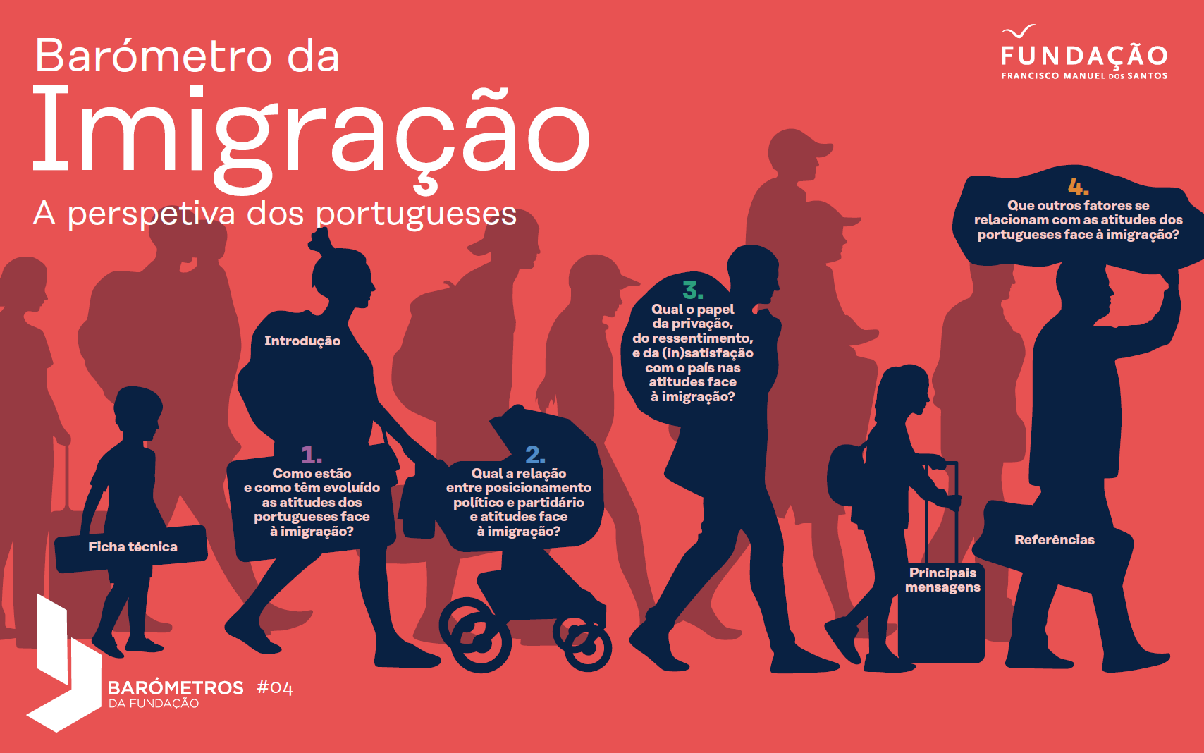 Barómetro da Imigração