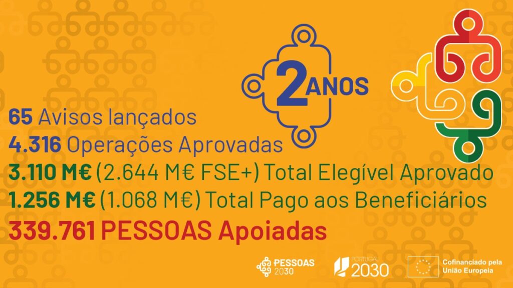 Resultados do PESSOAS 2030