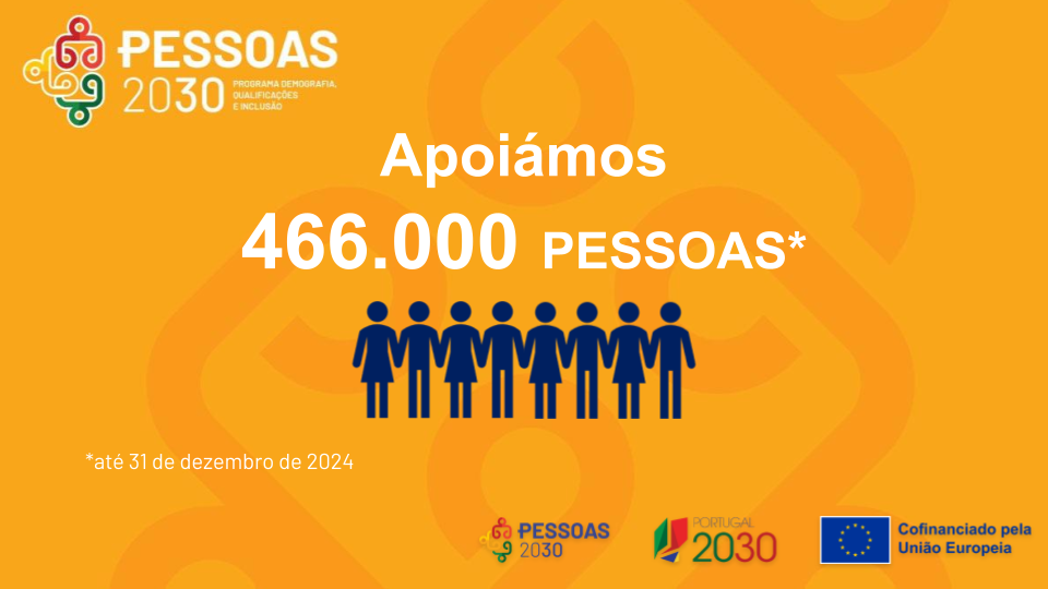 Resultados do PESSOAS 2030