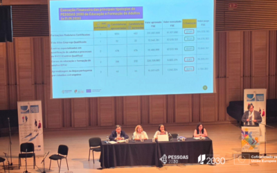 PESSOAS 2030 associa-se ao XII Seminário Nacional e IV Seminário Internacional de Educação e Formação de Adultos